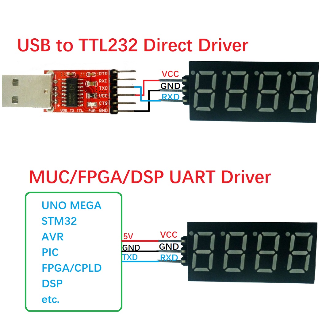 10 ชิ้น 4 บิต UART TTL พอร์ตอน - Diy Electronics Youtube บทวิจารณ์และราคา