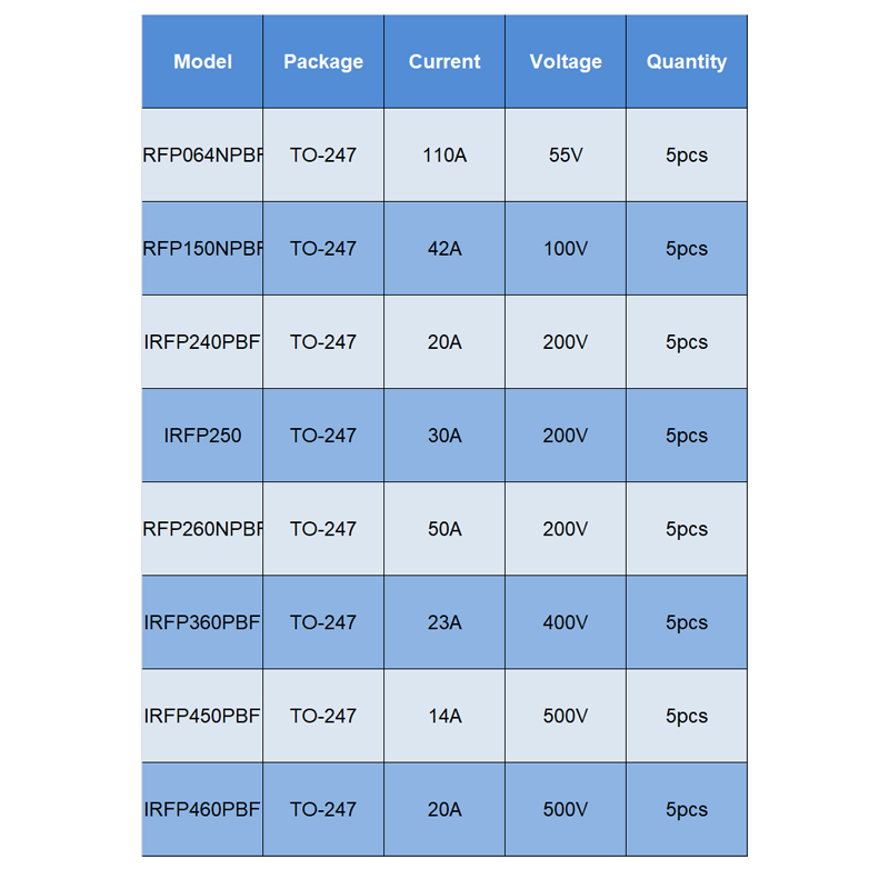 5Pcs Original-247 Mosfet ทรานซ - Diy Electronics Youtube บทวิจารณ์และราคา